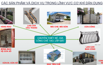 CƠ KHÍ DÂN DỤNG